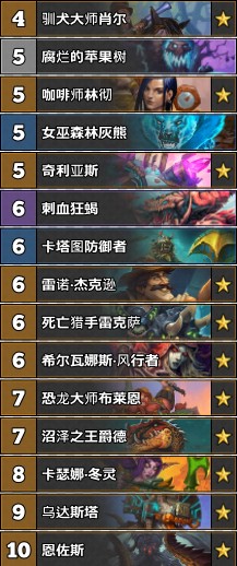 《爐石傳說》古墓怪譚Duwin宇宙獵卡組推薦