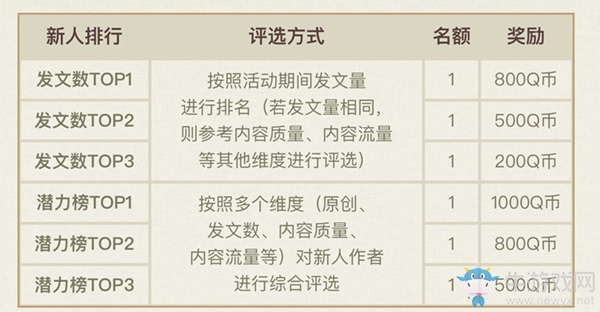 《LOL》全球十周年QQ看點活動