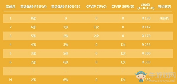 《CF》2019年11月新靈狐的約定活動