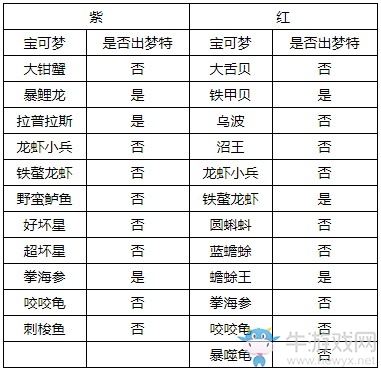 《精靈寶可夢：劍/盾》牙牙湖西岸巢穴寶可夢匯總