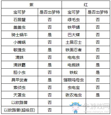 《精靈寶可夢：劍/盾》沐光森林巢穴全寶可夢匯總