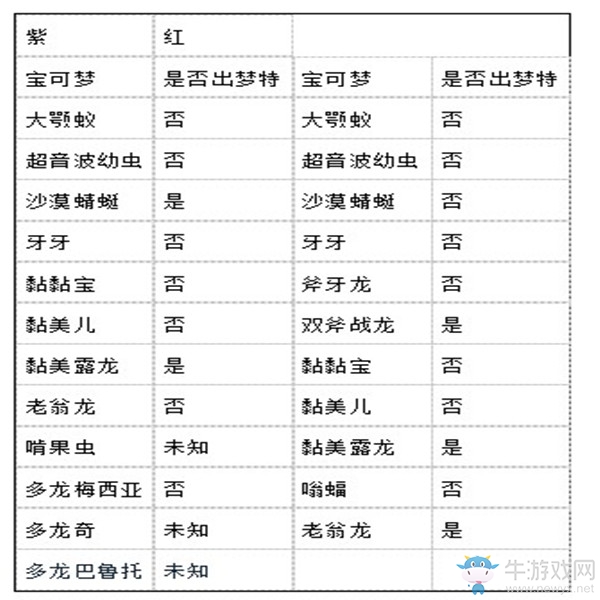 《精靈寶可夢(mèng)：劍/盾》煦麗草原巢穴全寶可夢(mèng)匯總