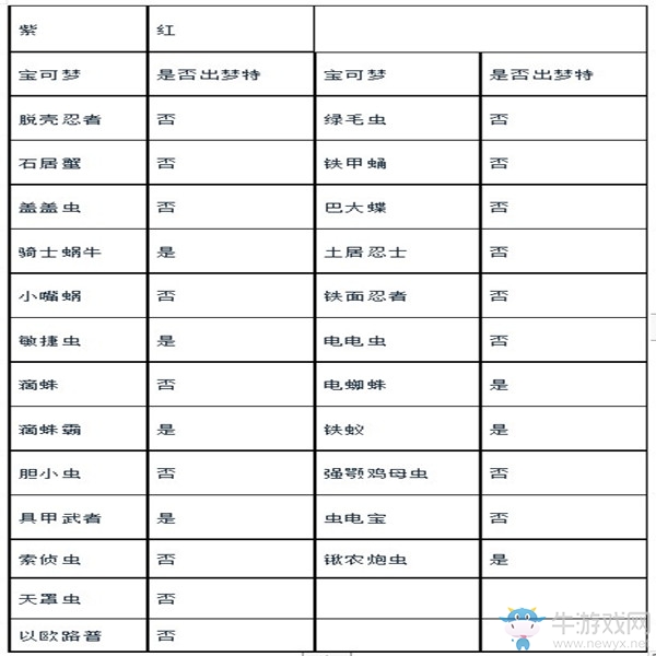 《精靈寶可夢(mèng)：劍/盾》煦麗草原巢穴全寶可夢(mèng)匯總