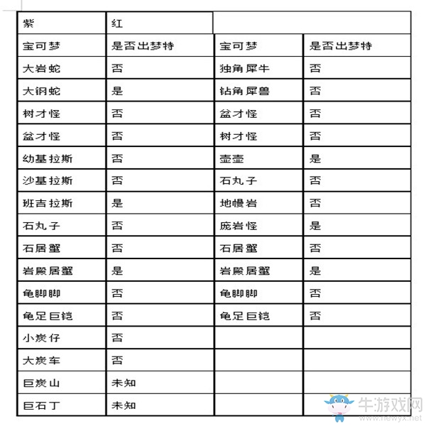 《精靈寶可夢(mèng)：劍/盾》煦麗草原巢穴全寶可夢(mèng)匯總