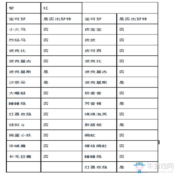 《精靈寶可夢(mèng)：劍/盾》煦麗草原巢穴全寶可夢(mèng)匯總