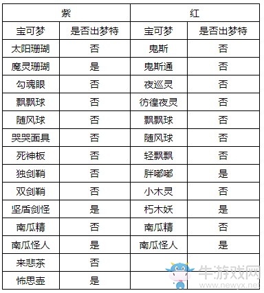 《精靈寶可夢(mèng)：劍/盾》瞭望塔遺跡巢穴全寶可夢(mèng)匯總