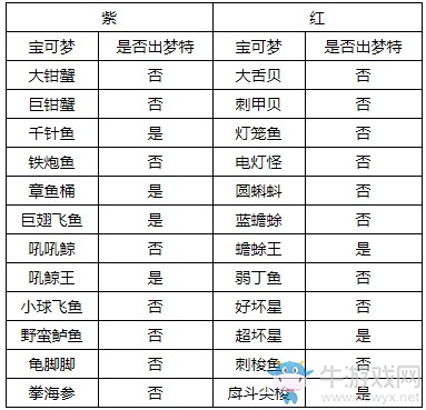 《精靈寶可夢(mèng)：劍/盾》美納斯湖北岸巢穴全寶可夢(mèng)匯總