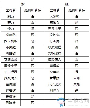 《精靈寶可夢(mèng)：劍/盾》美納斯湖北岸巢穴全寶可夢(mèng)匯總
