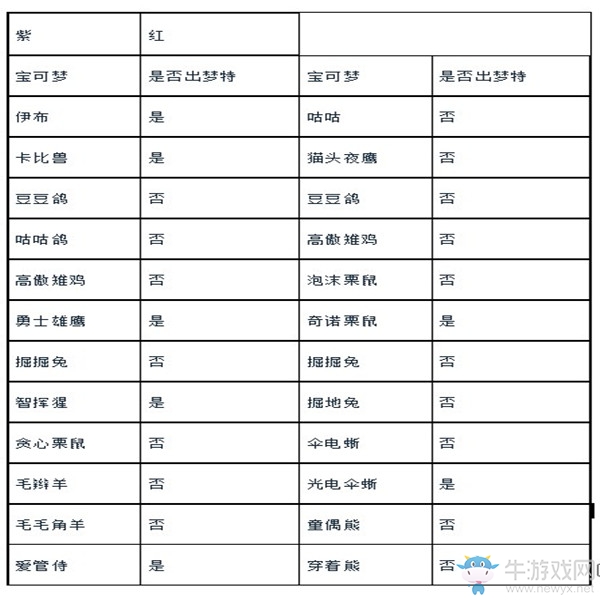《精靈寶可夢(mèng)：劍/盾》煦麗草原巢穴全寶可夢(mèng)匯總