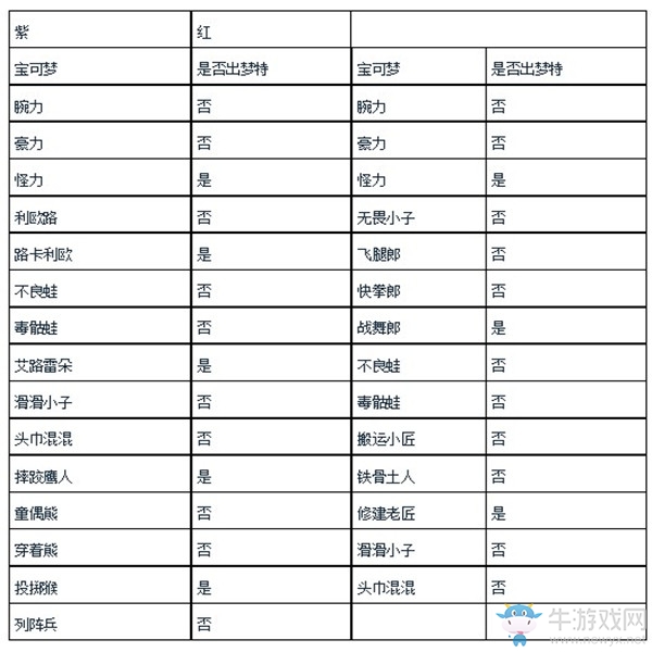 《精靈寶可夢(mèng)：劍/盾》煦麗草原巢穴全寶可夢(mèng)匯總