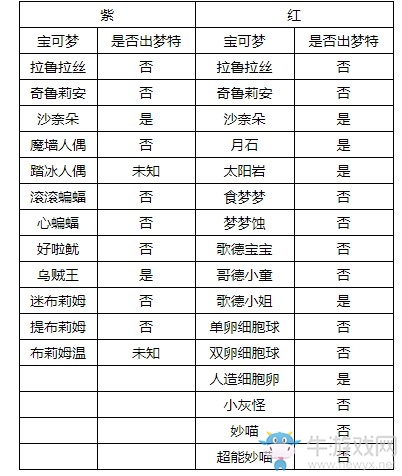 《精靈寶可夢(mèng)：劍/盾》瞭望塔遺跡巢穴全寶可夢(mèng)匯總