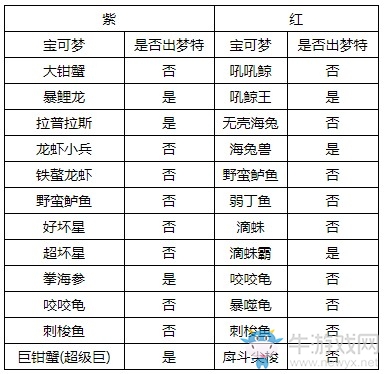 《精靈寶可夢：劍/盾》美納斯湖南岸巢穴全寶可夢匯總