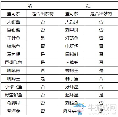 《精靈寶可夢(mèng)：劍/盾》美納斯湖北岸巢穴全寶可夢(mèng)匯總