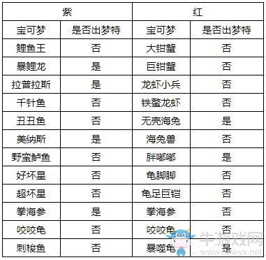 《精靈寶可夢：劍/盾》牙牙湖西岸巢穴寶可夢匯總