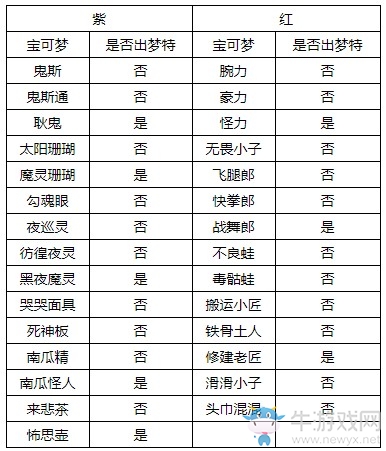 《精靈寶可夢：劍/盾》美納斯湖南岸巢穴全寶可夢匯總