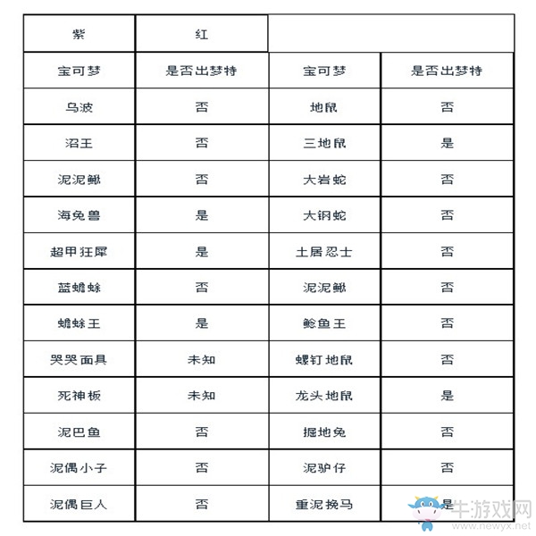 《精靈寶可夢(mèng)：劍/盾》煦麗草原巢穴全寶可夢(mèng)匯總
