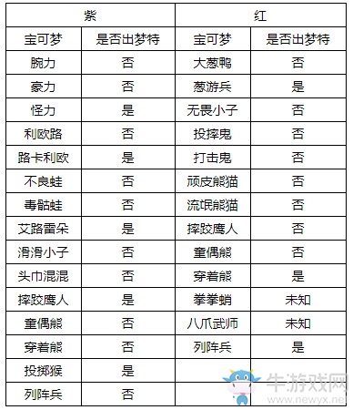 《精靈寶可夢(mèng)：劍/盾》美納斯湖北岸巢穴全寶可夢(mèng)匯總
