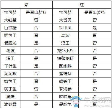《精靈寶可夢：劍/盾》牙牙湖西岸巢穴寶可夢匯總