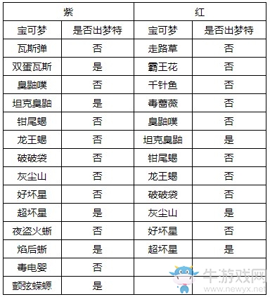 《精靈寶可夢(mèng)：劍/盾》美納斯湖北岸巢穴全寶可夢(mèng)匯總