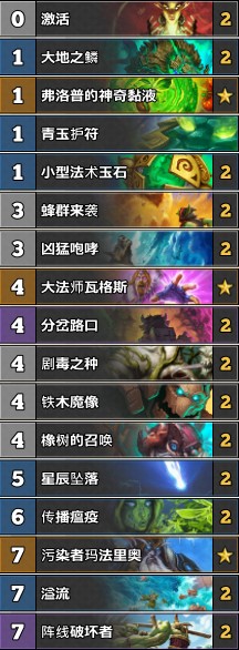 《爐石傳說》古墓怪譚ConcernedMom千甲德卡組推薦