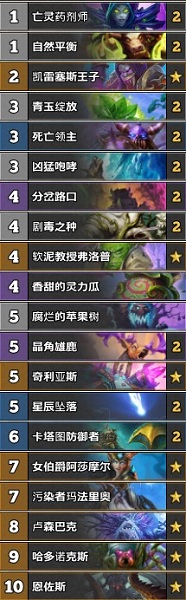 《爐石傳說》古墓怪譚Duwin治療德卡組推薦