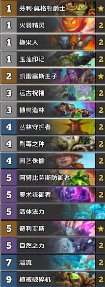 《爐石傳說》古墓怪譚WhteDelight超生德卡組推薦