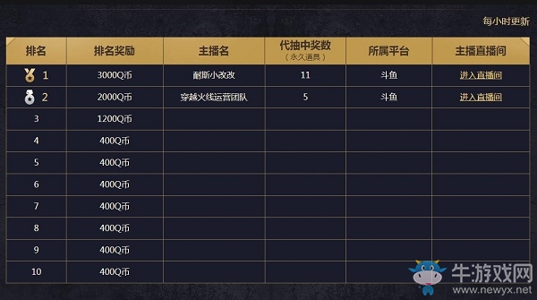 《CF》11月直播抽抽樂活動