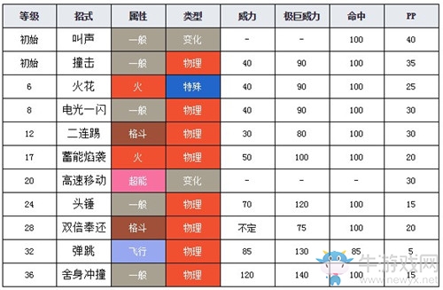 《精靈寶可夢：劍/盾》閃光炎兔兒圖鑒