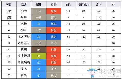 《精靈寶可夢(mèng)：劍/盾》閃光淚眼蜥圖鑒
