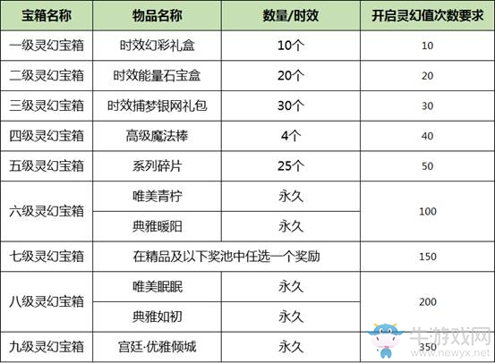 《QQ炫舞》奢靡宮廷 邀約共舞