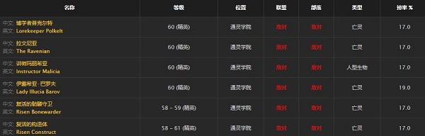 《魔獸世界懷舊服》嗜血胸甲任務(wù)攻略