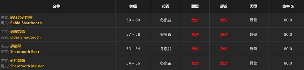 《魔獸世界懷舊服》霜刃豹的食物任務攻略