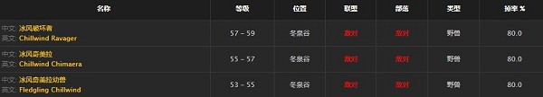 《魔獸世界懷舊服》霜刃豹的食物任務攻略