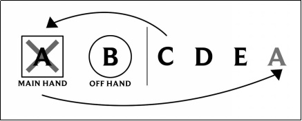 《LOL》新英雄殘?jiān)轮C厄斐琉斯介紹