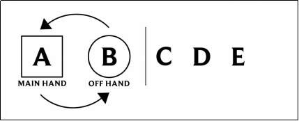 《LOL》新英雄殘?jiān)轮C厄斐琉斯介紹