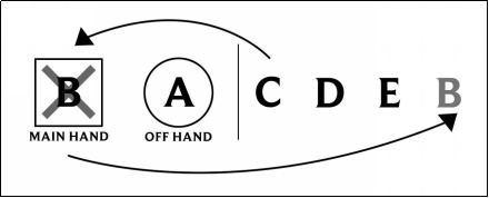 《LOL》新英雄殘?jiān)轮C厄斐琉斯介紹