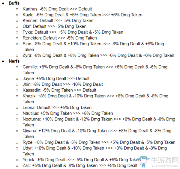 《LOL》9.24版本大亂斗英雄改動介紹