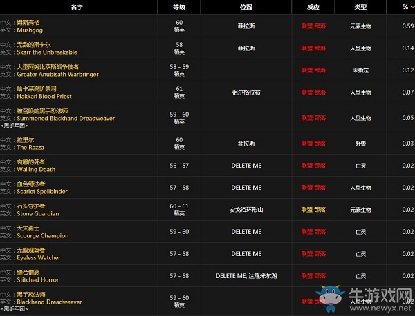 《魔獸世界懷舊服》蠻獸神像屬性介紹