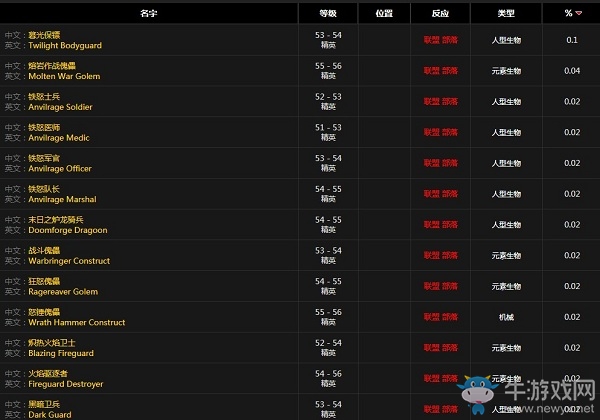 《魔獸世界懷舊服》石盾披風(fēng)屬性介紹