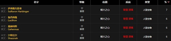 《魔獸世界懷舊服》沉重的黑鐵戒指屬性介紹