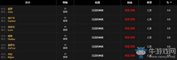 《魔獸世界懷舊服》阿塔萊肩甲屬性介紹