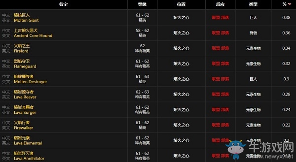 《魔獸世界懷舊服》力量護(hù)腕屬性介紹