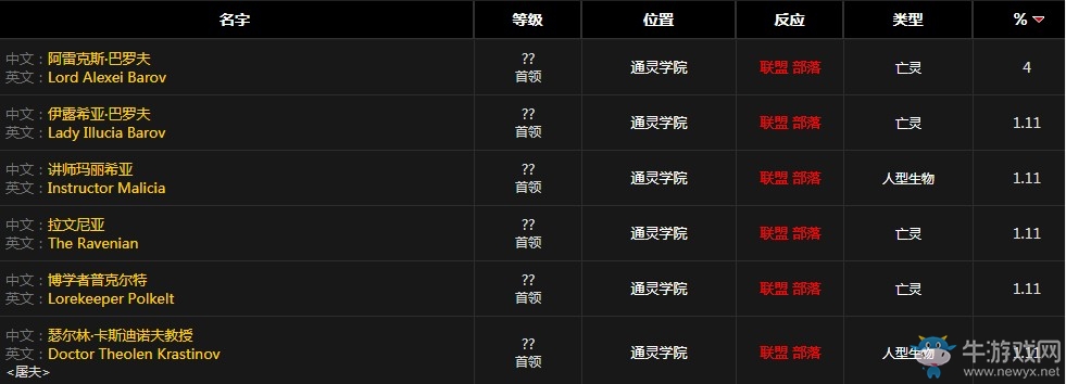 《魔獸世界懷舊服》亡骨束帶屬性介紹