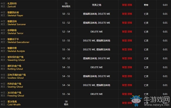 《魔獸世界懷舊服》牢獄肩甲屬性介紹