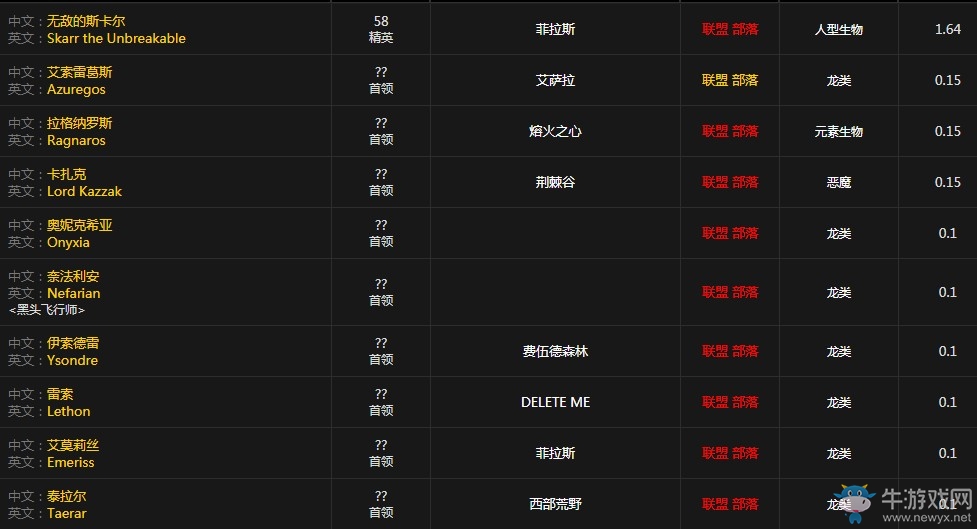 《魔獸世界懷舊服》莫里斯元帥的勛章屬性介紹