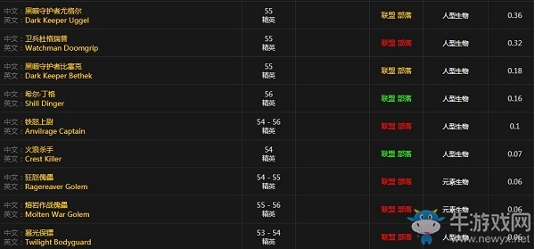 《魔獸世界懷舊服》符文傀儡鐐銬屬性介紹