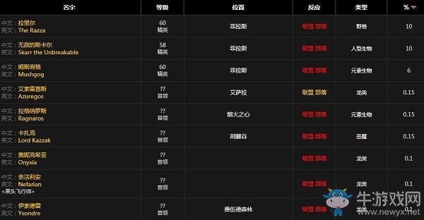 《魔獸世界懷舊服》握石護手屬性介紹