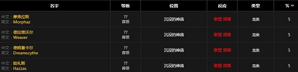 《魔獸世界懷舊服》龍爪指環(huán)屬性介紹