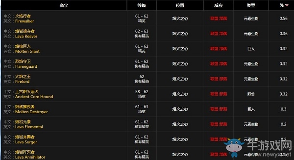 《魔獸世界懷舊服》力量腰帶屬性介紹