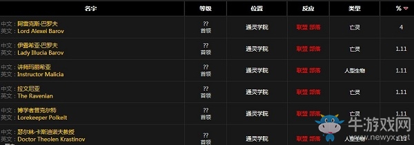 《魔獸世界懷舊服》亡骨護手屬性介紹